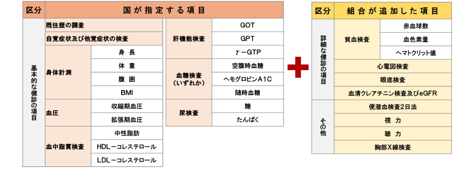 検査項目一覧
