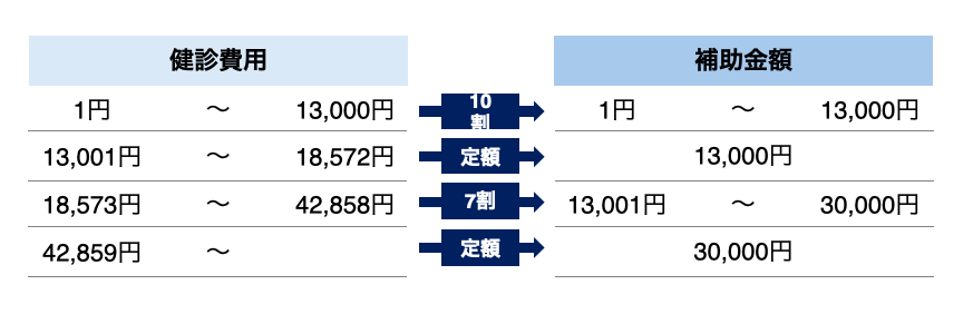 計算例