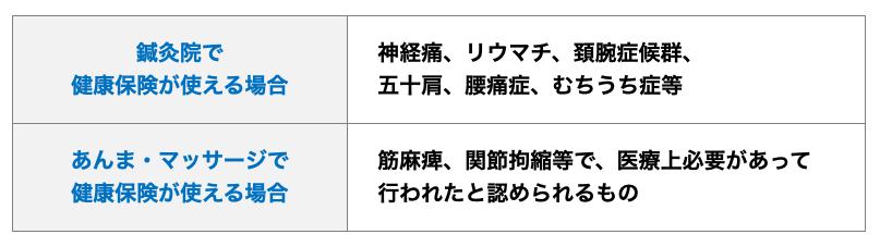 計算例