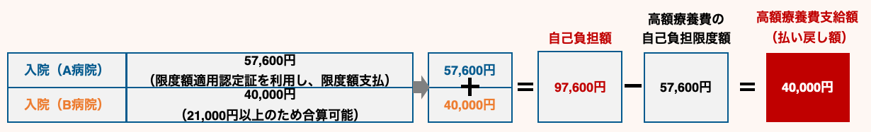 例1の説明図