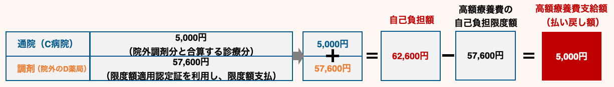 例2の説明図