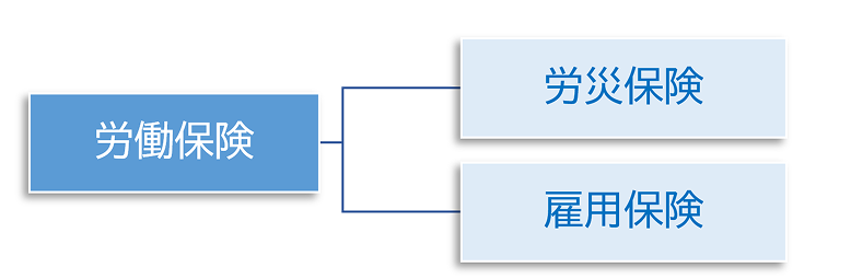 労働保険イメージ